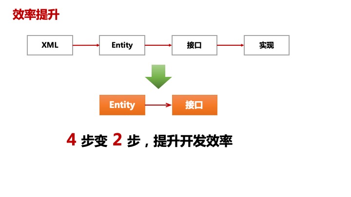 关系图