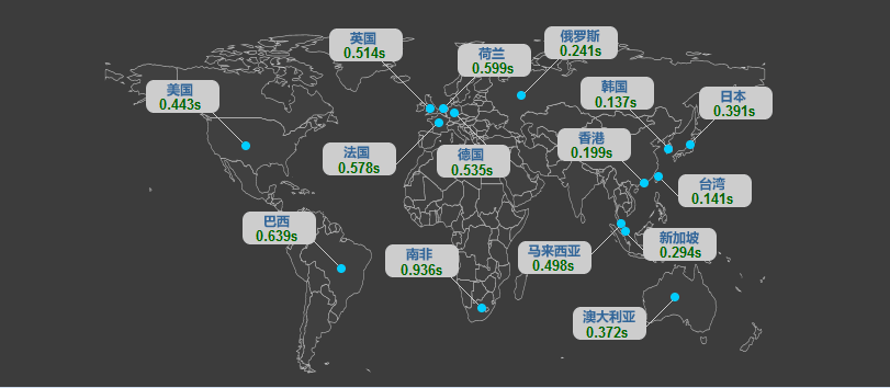 图6-9