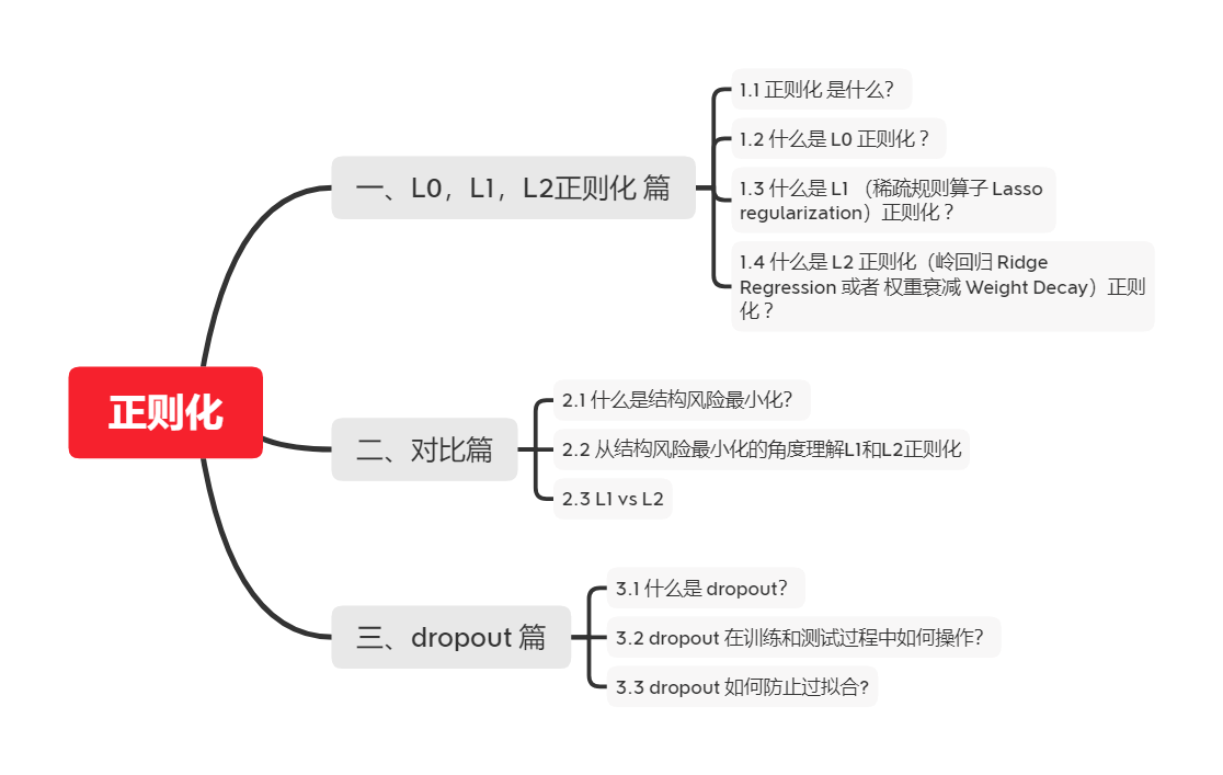 正则化