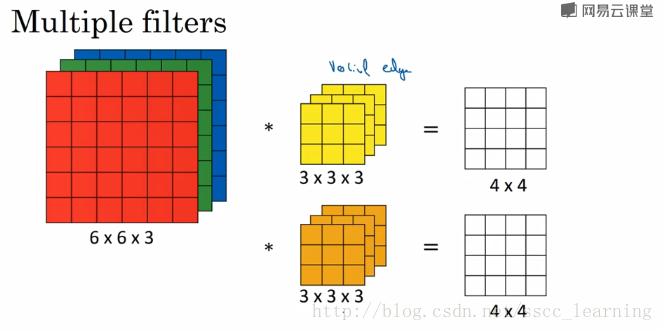 多个卷积核