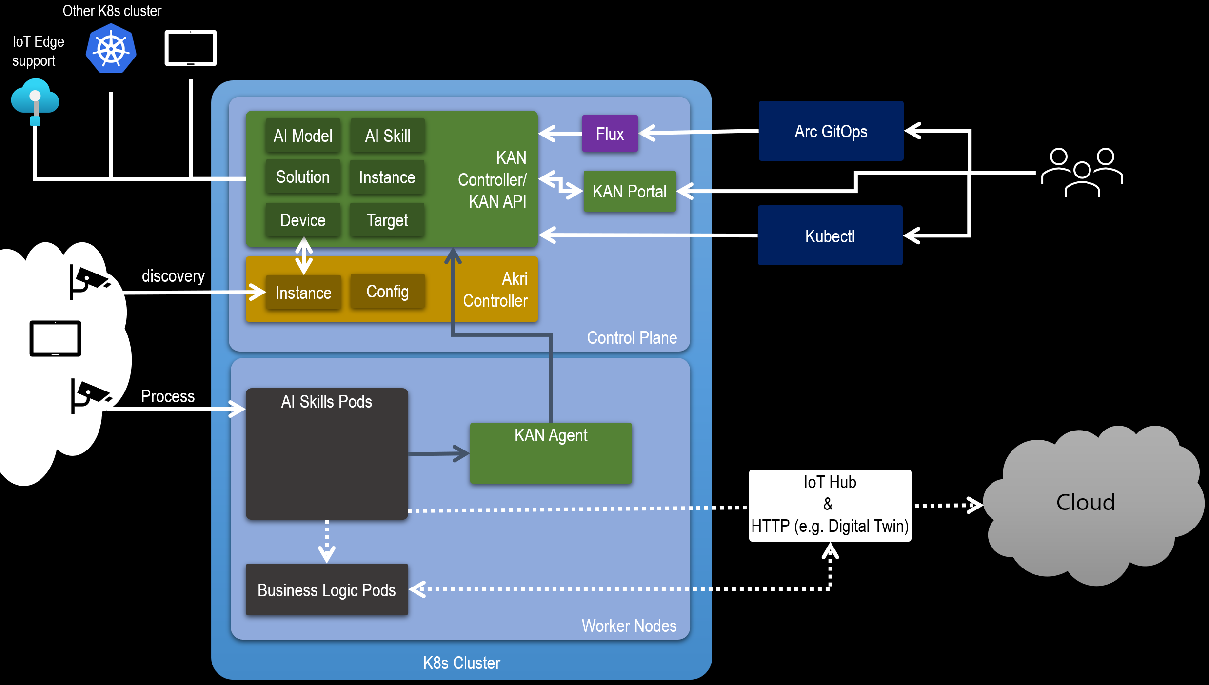 Diagram of KAN architecture