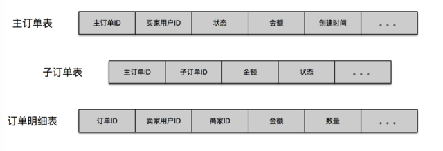 一般订单数据样例