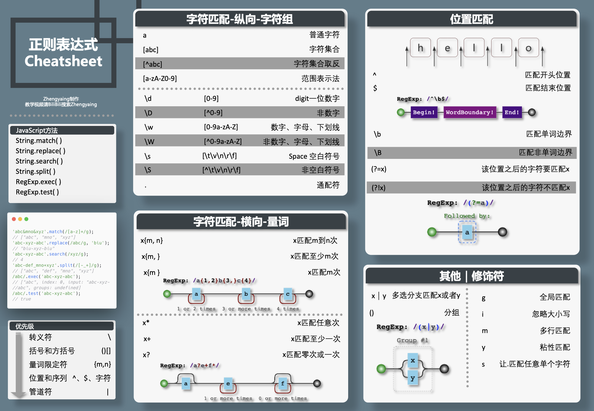 正则表达式