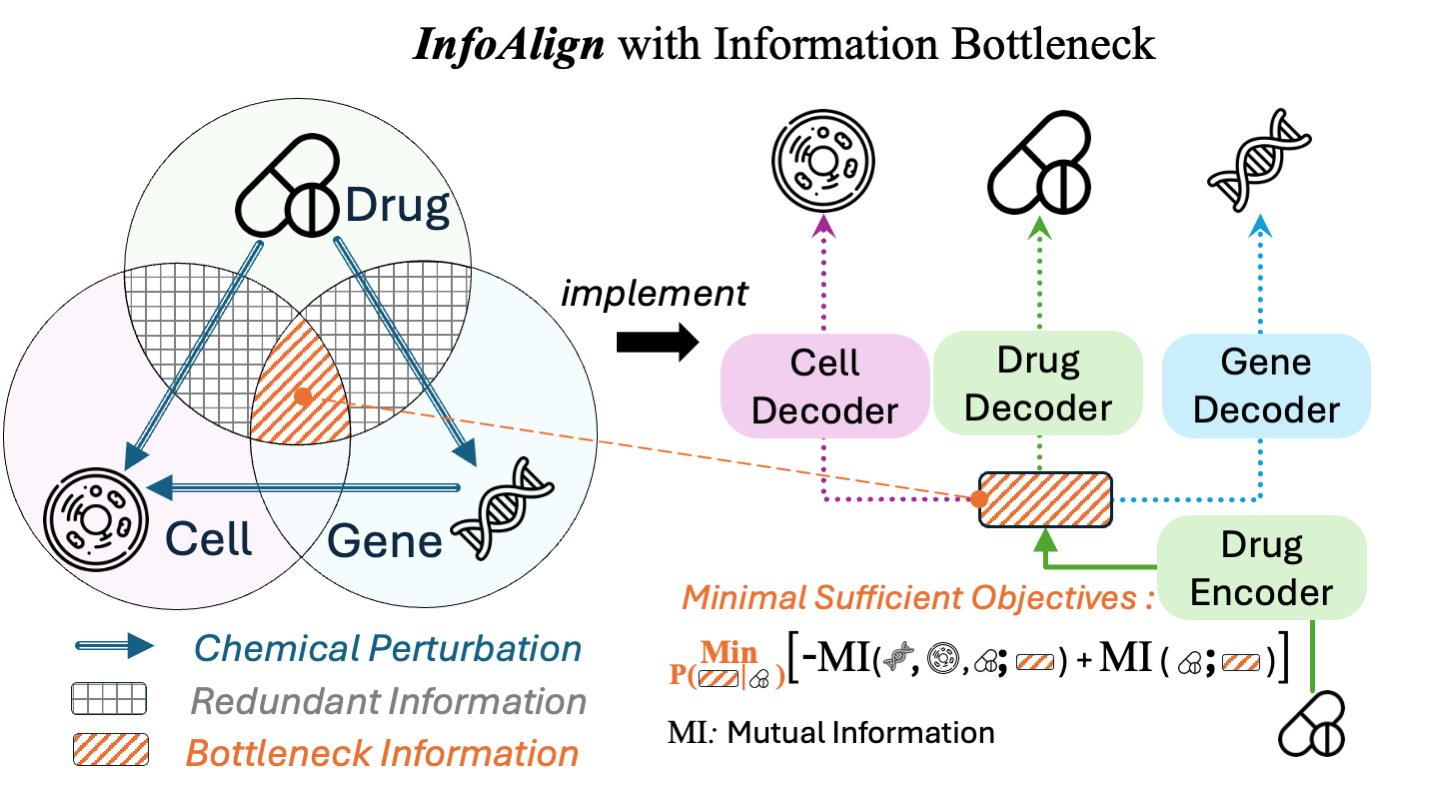 InfoAlign