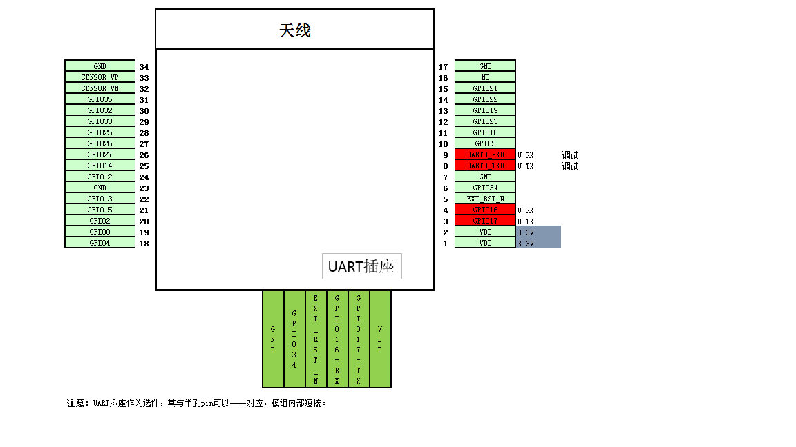 管脚图