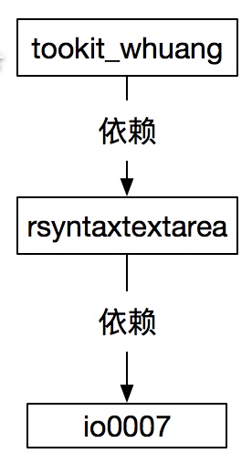 依赖关系