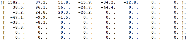 zeroed coefficients