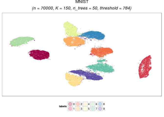 MNIST