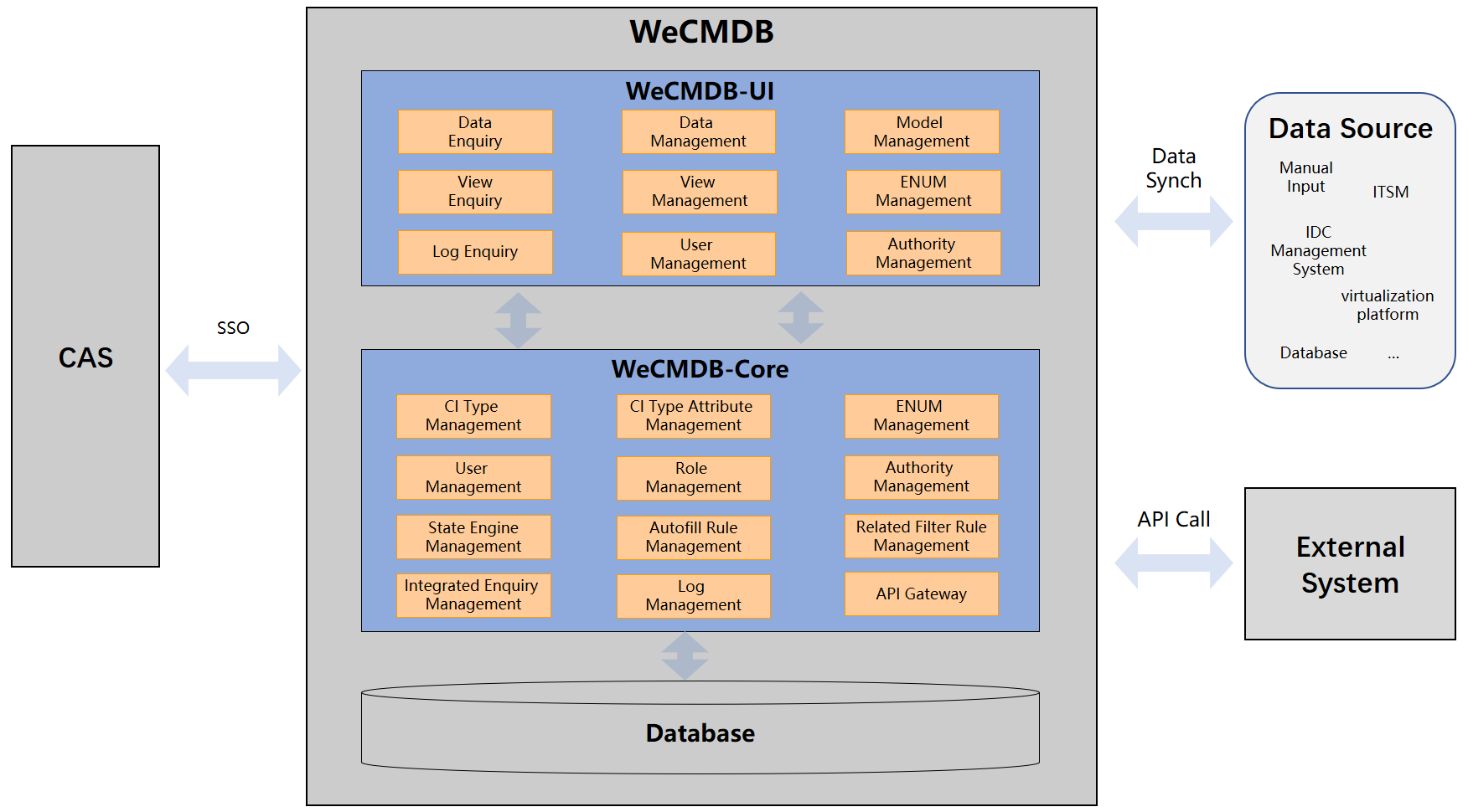 WeCMDB System Architecture