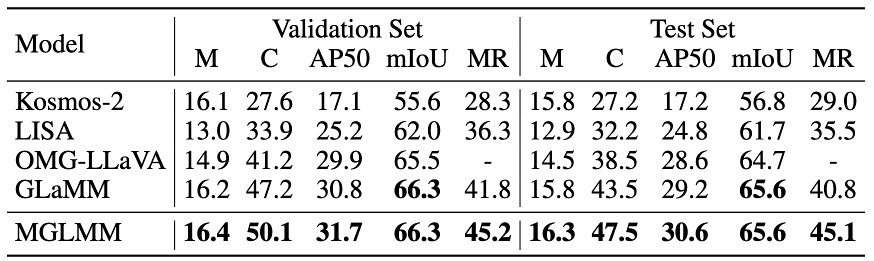 Results_GCG