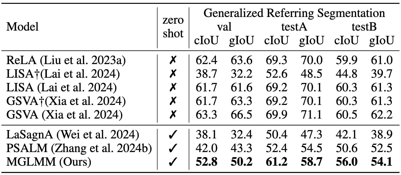 Table_GeneralizedSeg