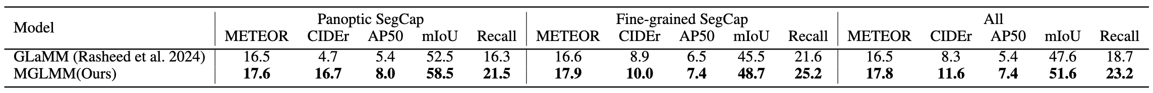 Table_MGSC