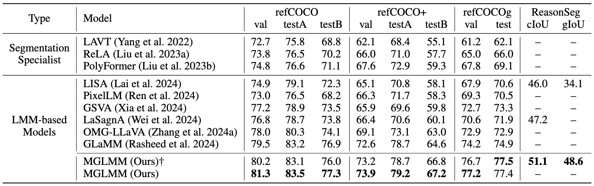 Table_RefSeg