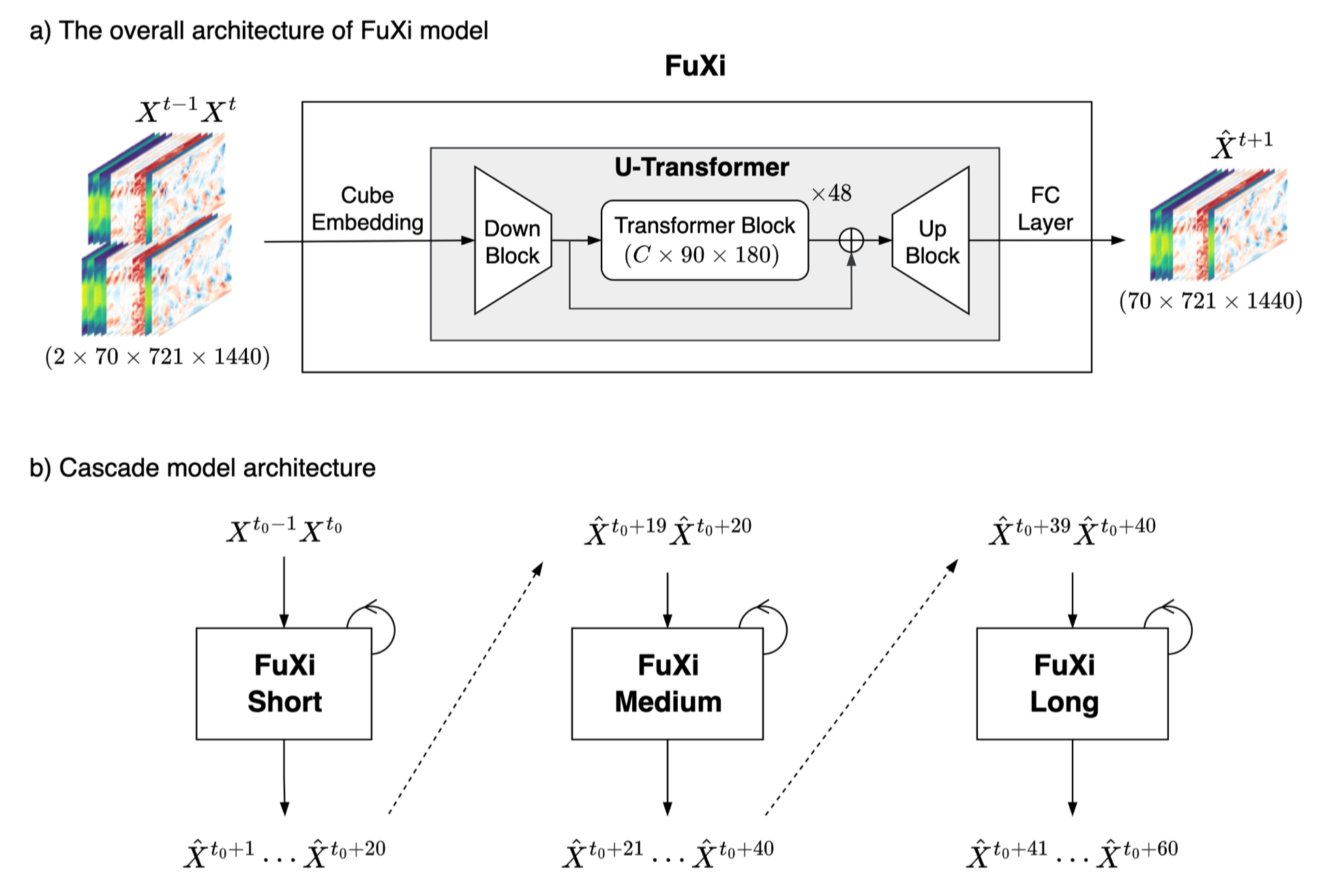 fuxi_architecture