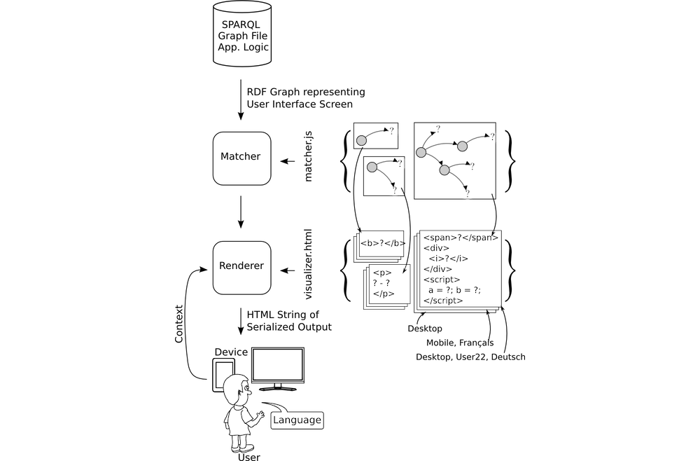 Schematic Overview