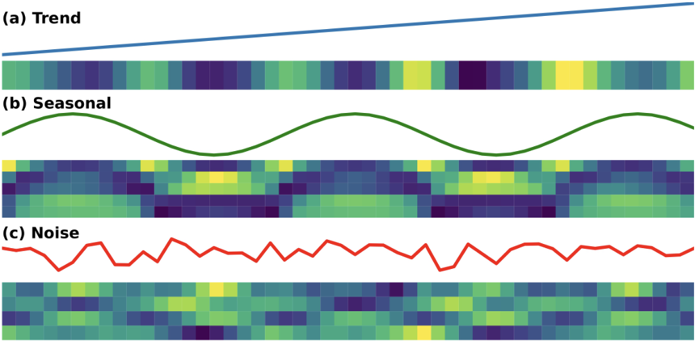 Example of embedding visualization