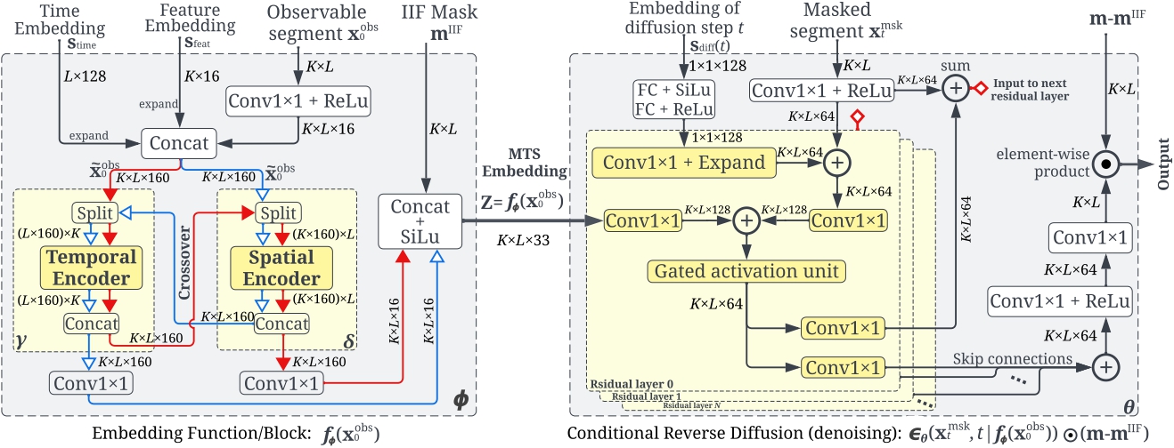 TSDE Architecture