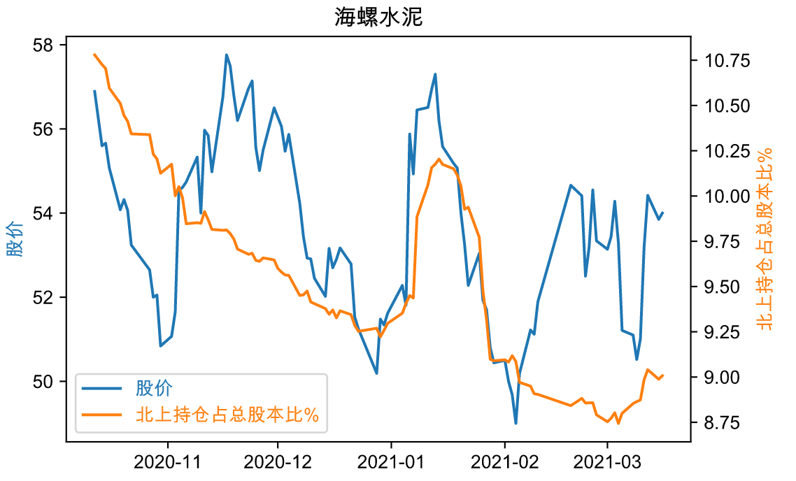 行业资金情况