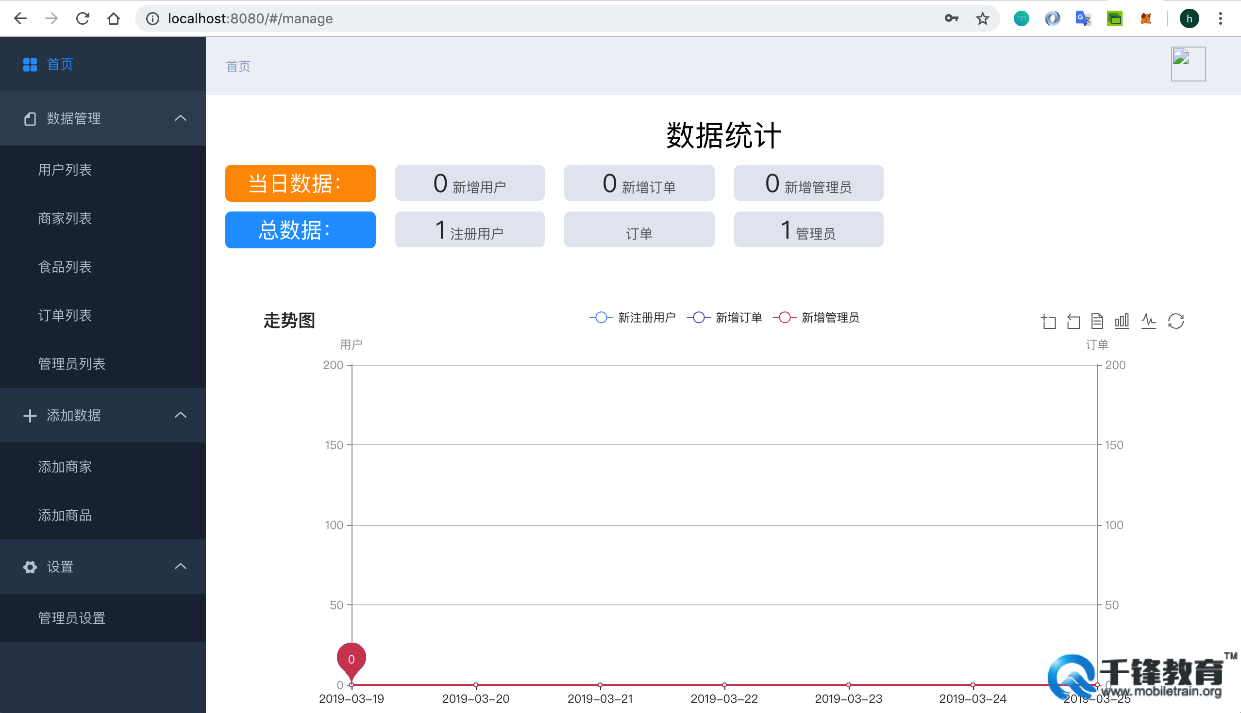 后台管理平台主界面