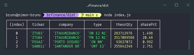 Index Composition Example