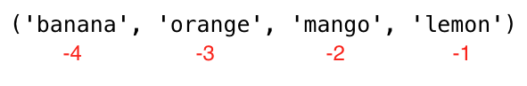 Tuple Negative indexing