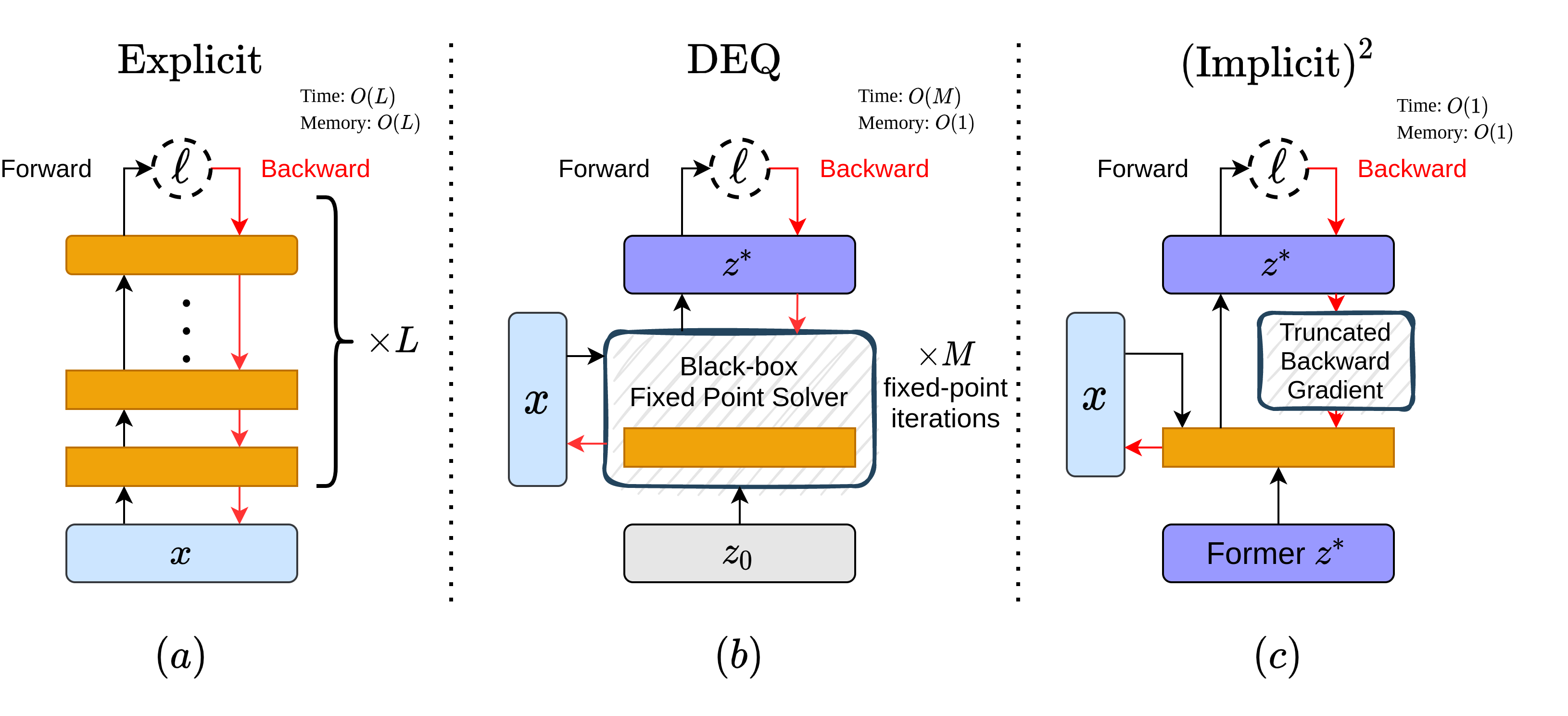 Comparsion of explicit & implicit models