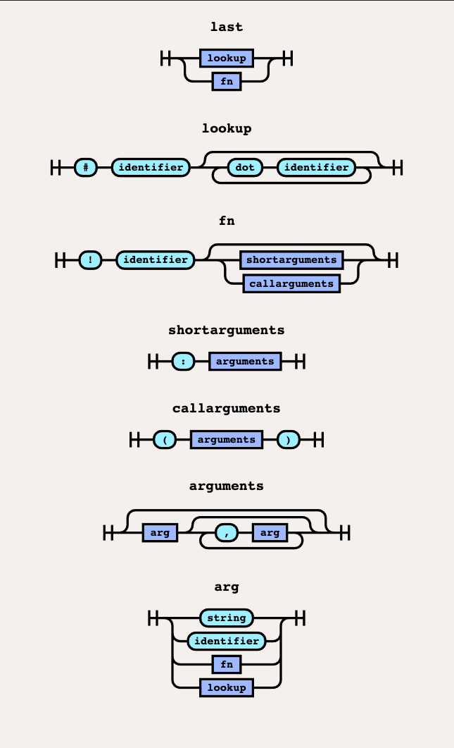 syntax diagram