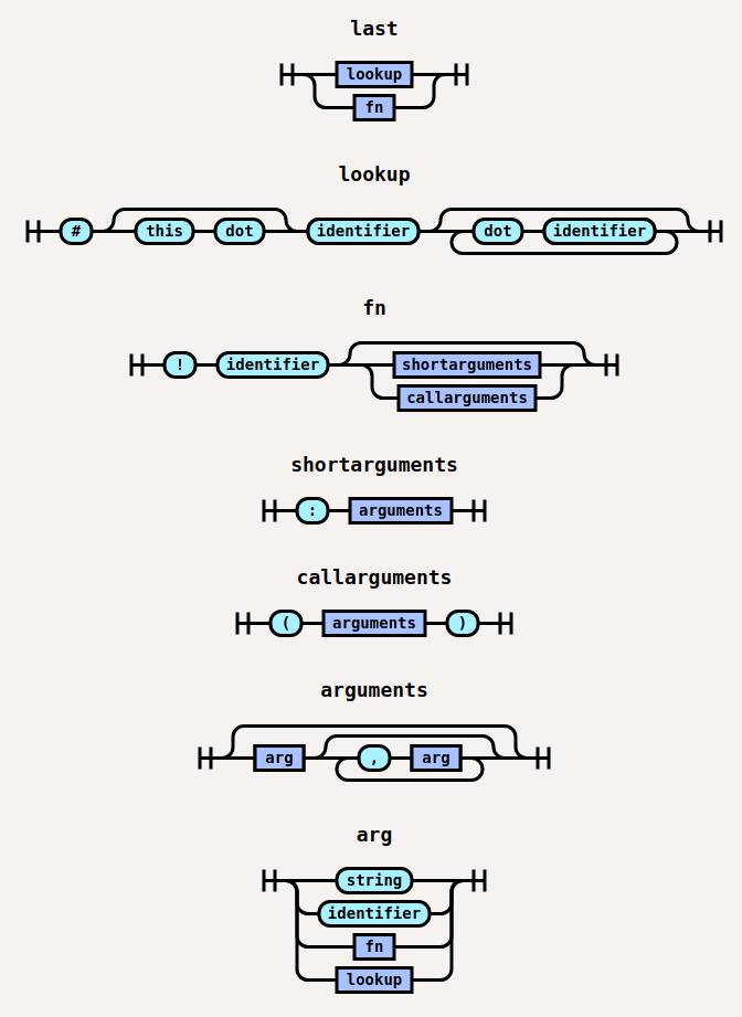 syntax diagram