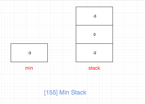 155.min-stack