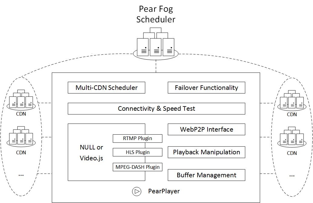 PearPlayer