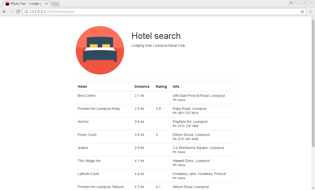 hotel list