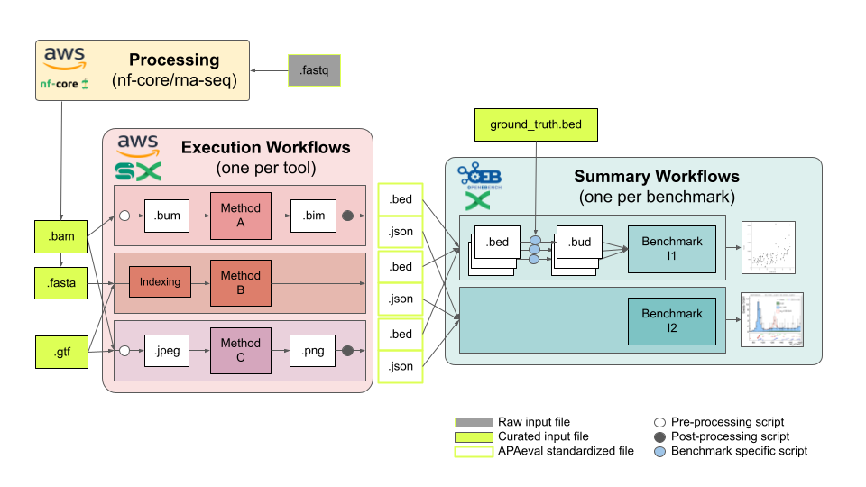 schema