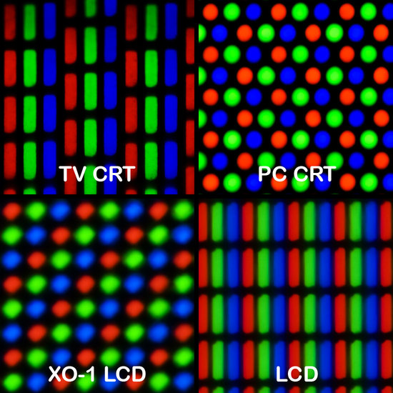 pixel geometry