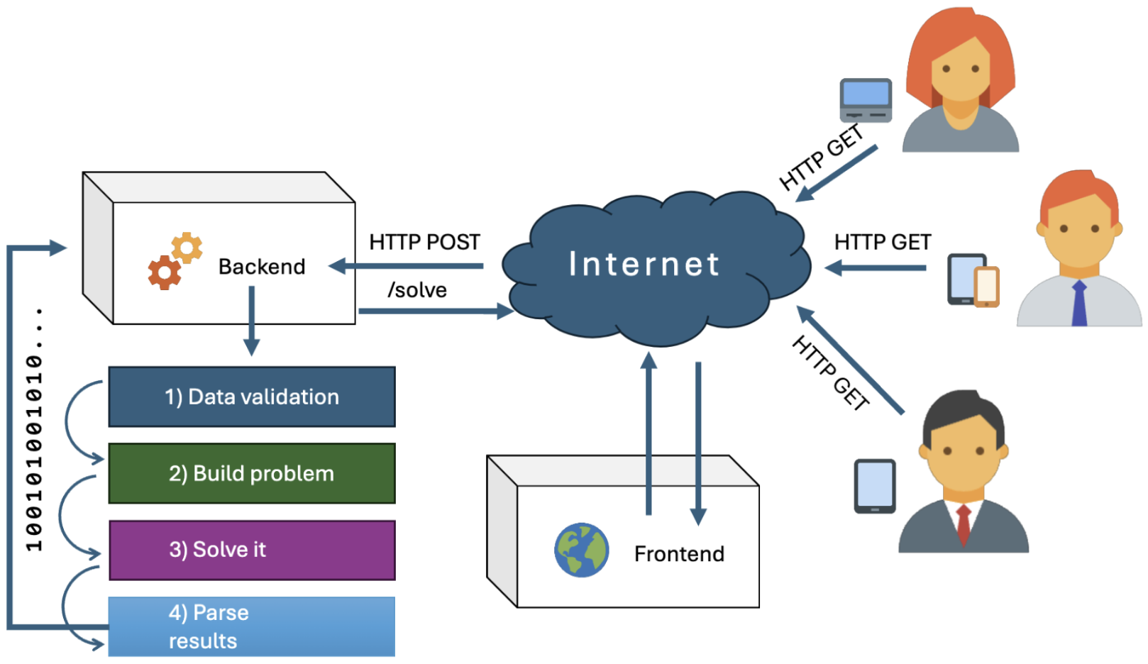 System architecture diagram