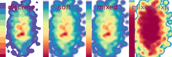 The four variants of the default "Spectral" colorscheme