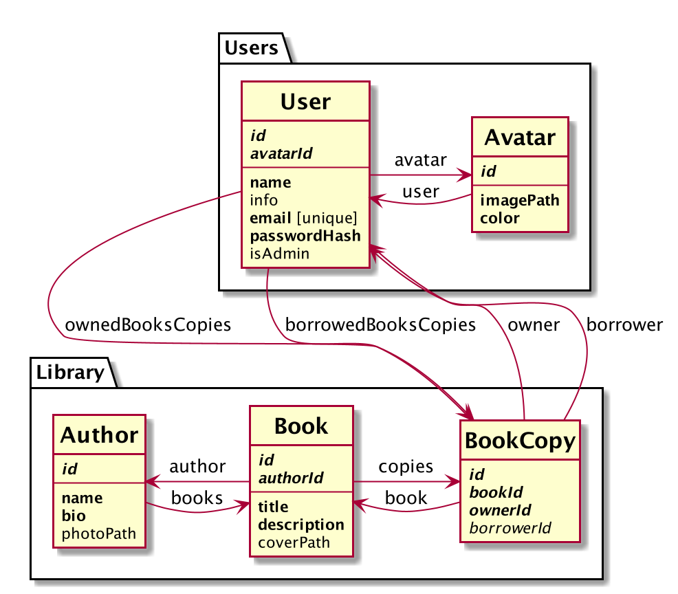 Database Diagram