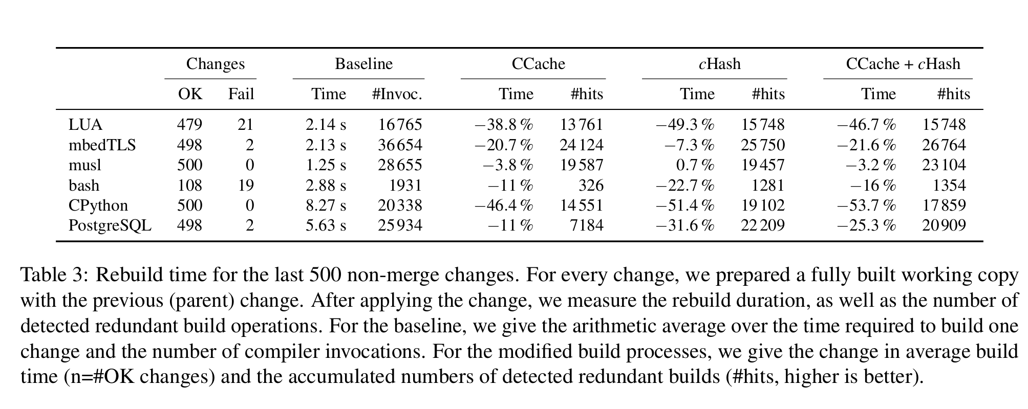 Results for cHash from USENIX ATC 2017