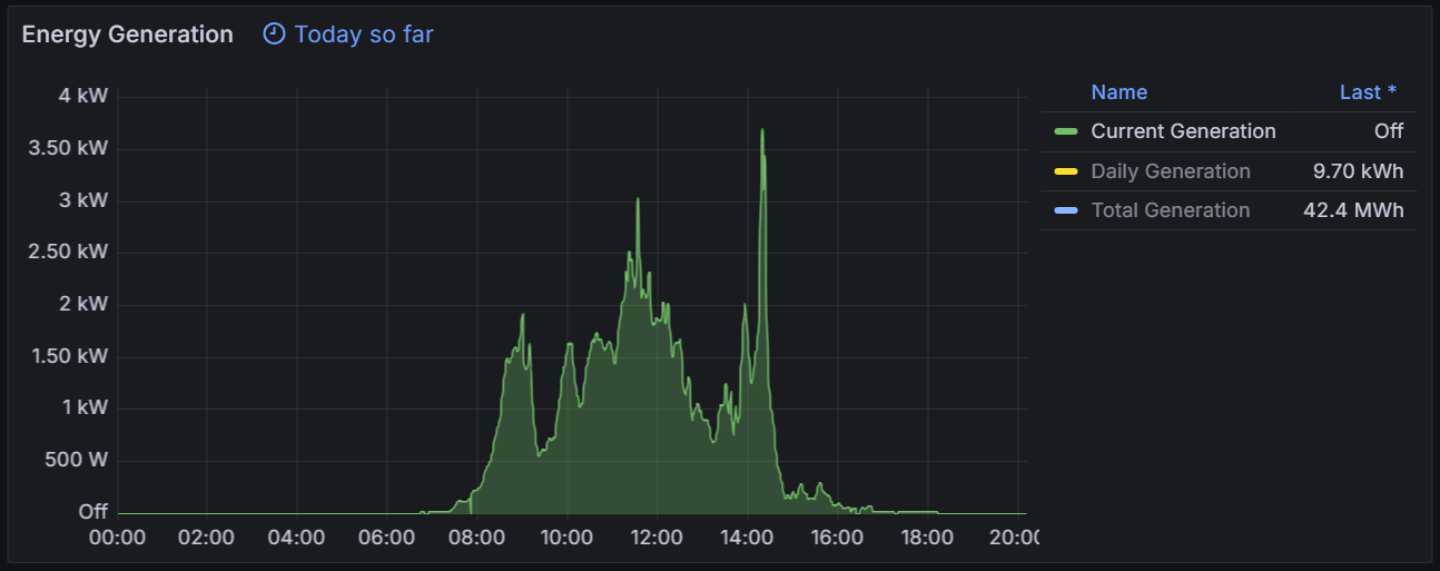 Metrics