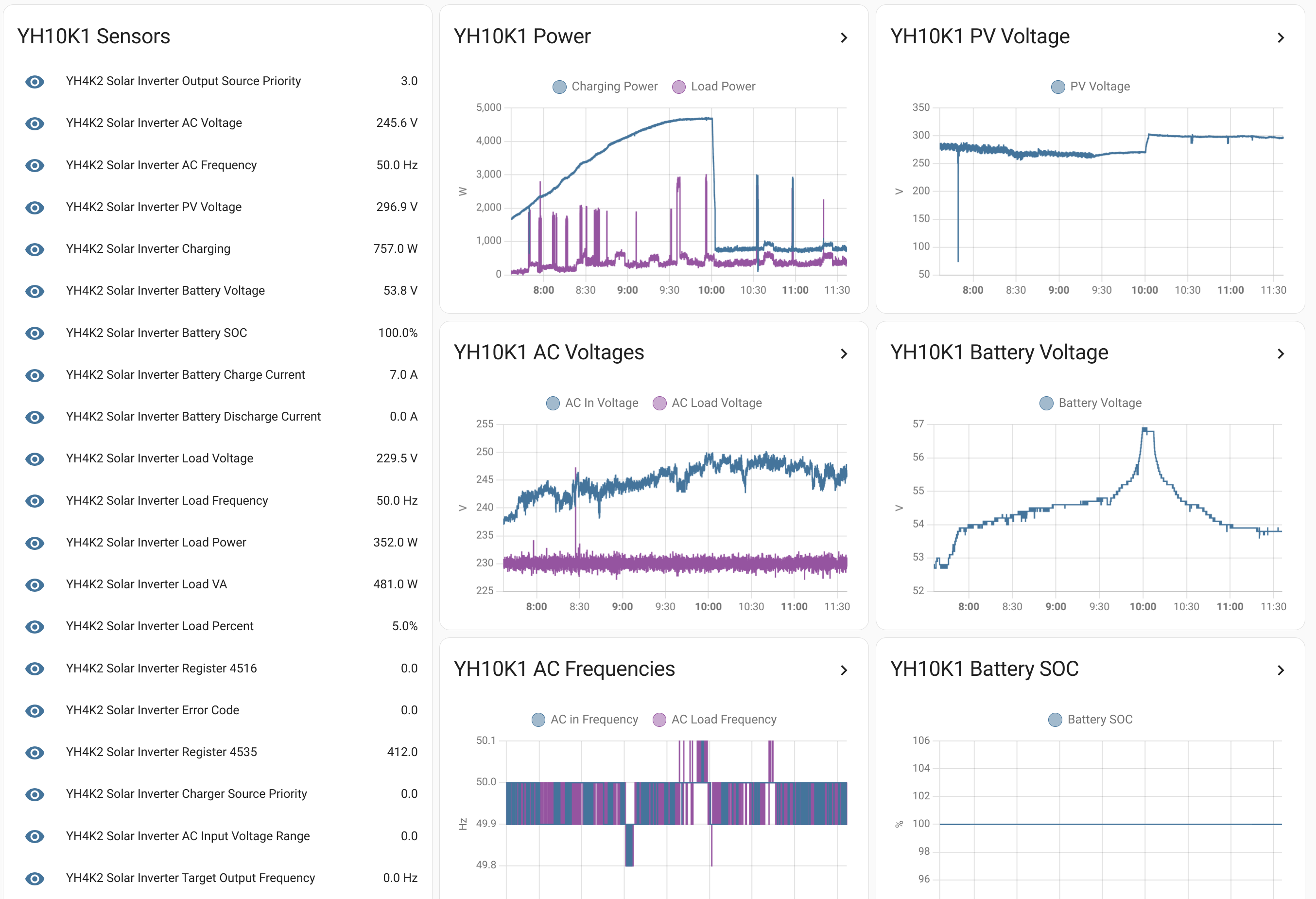 MQTT device