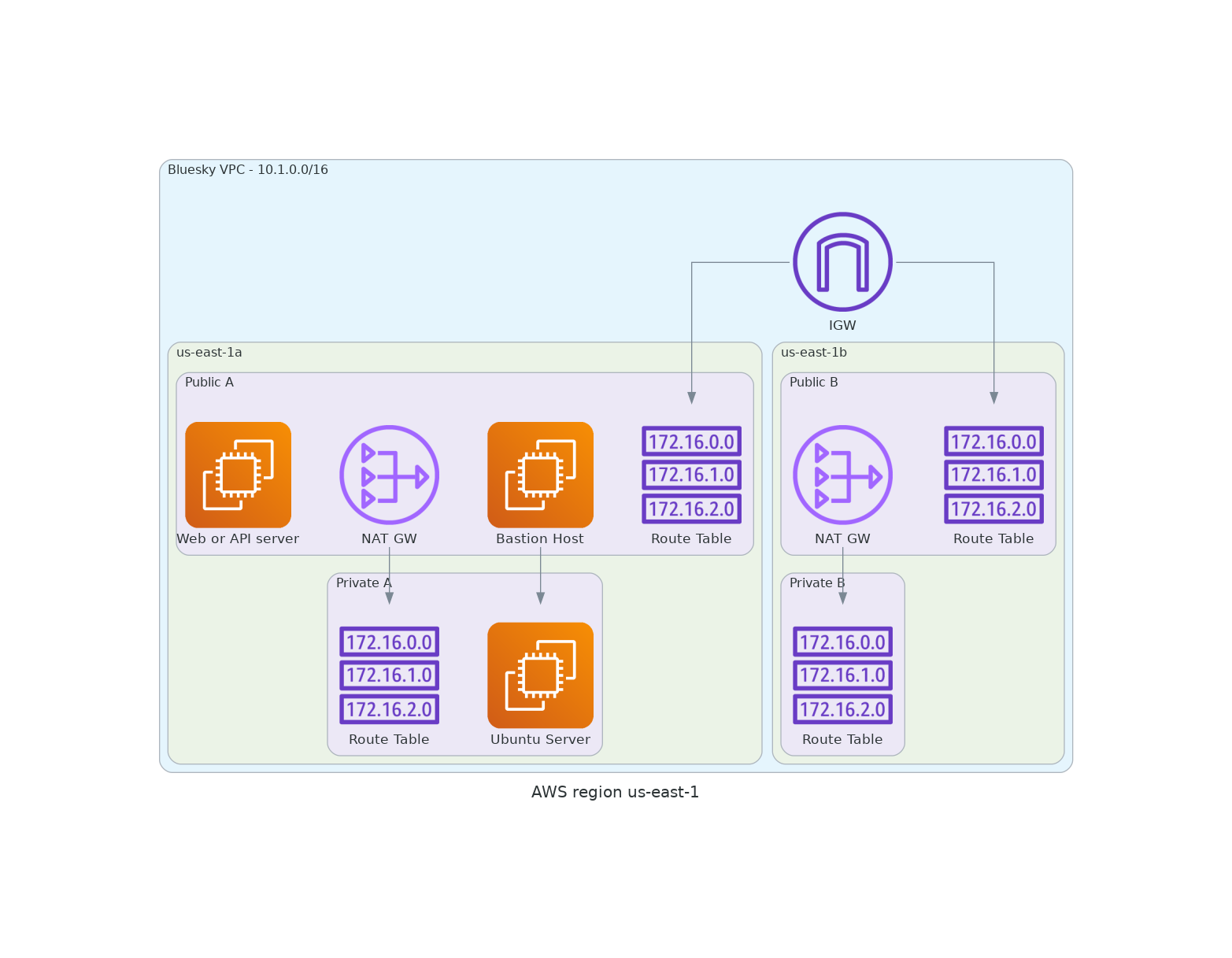 diagram of vpc