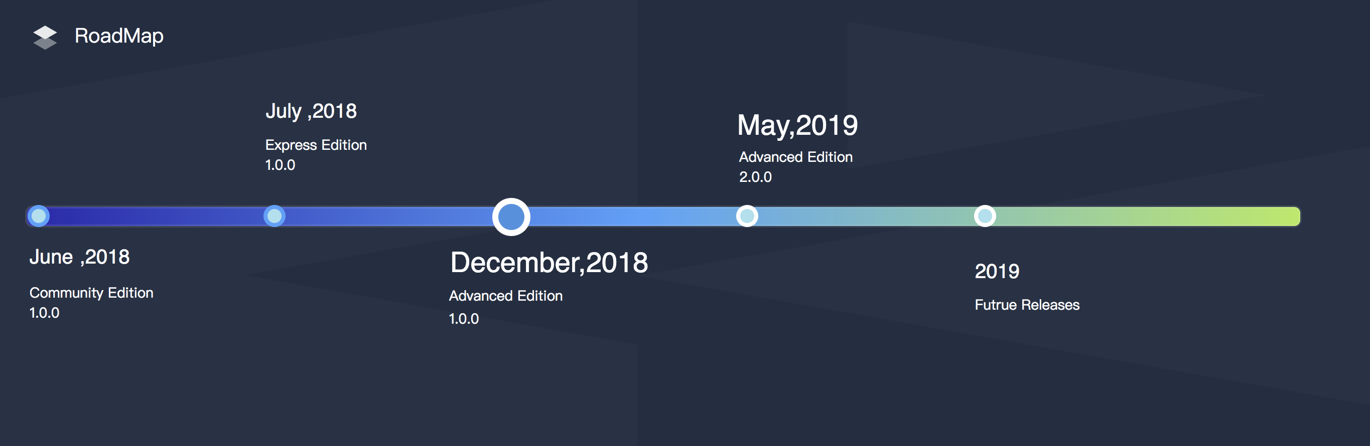 Roadmap