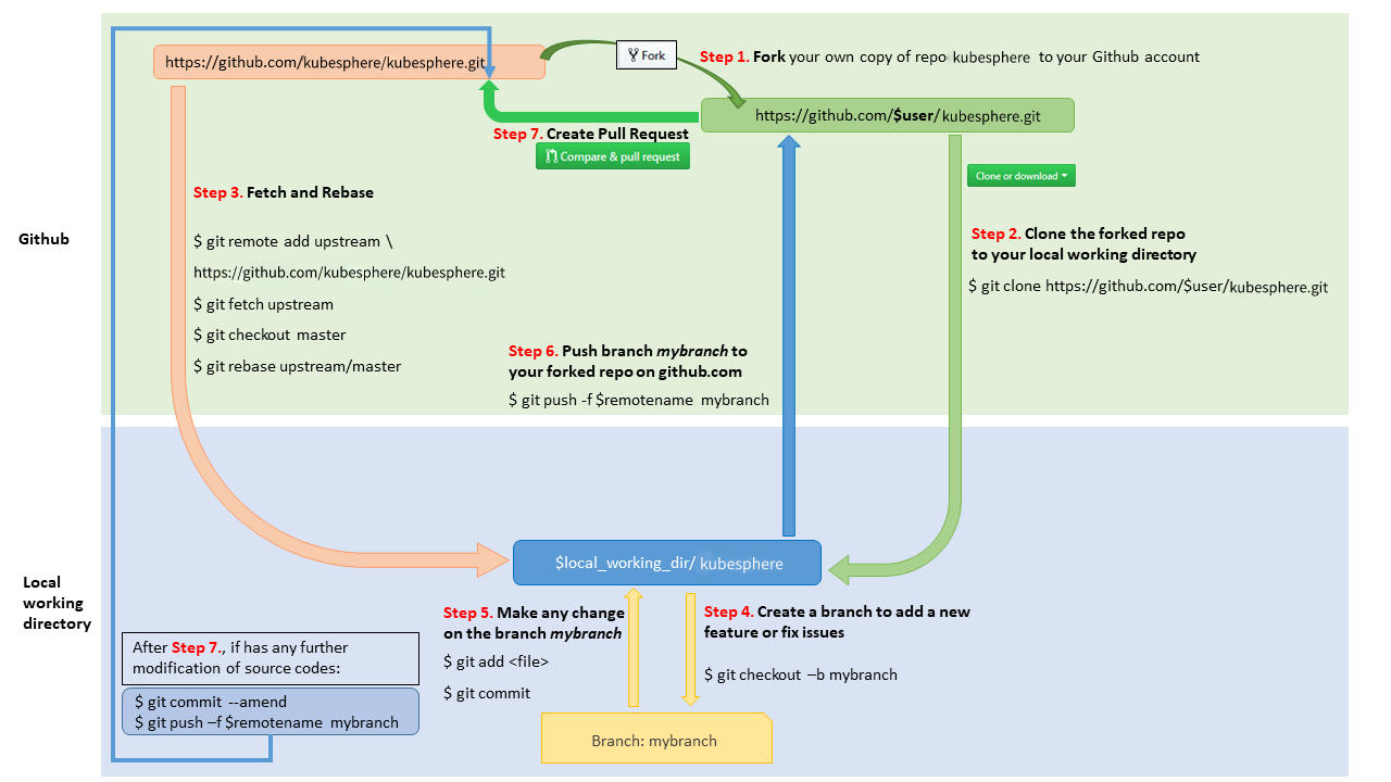 ks-workflow