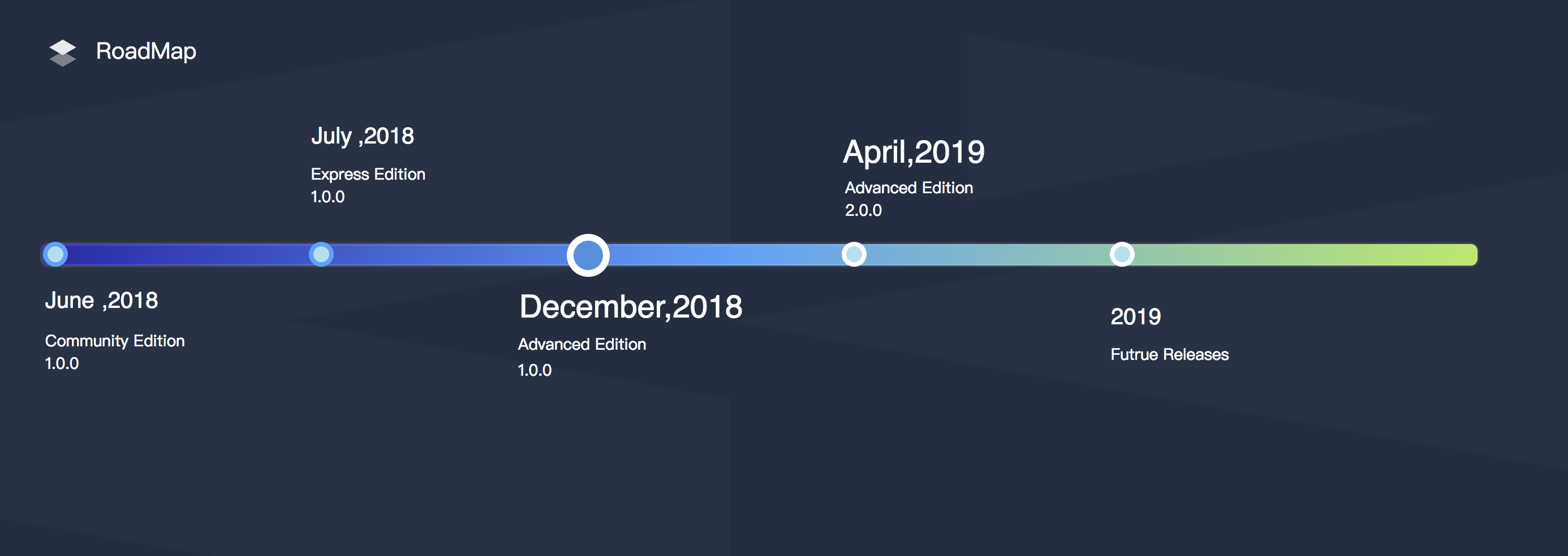 Roadmap