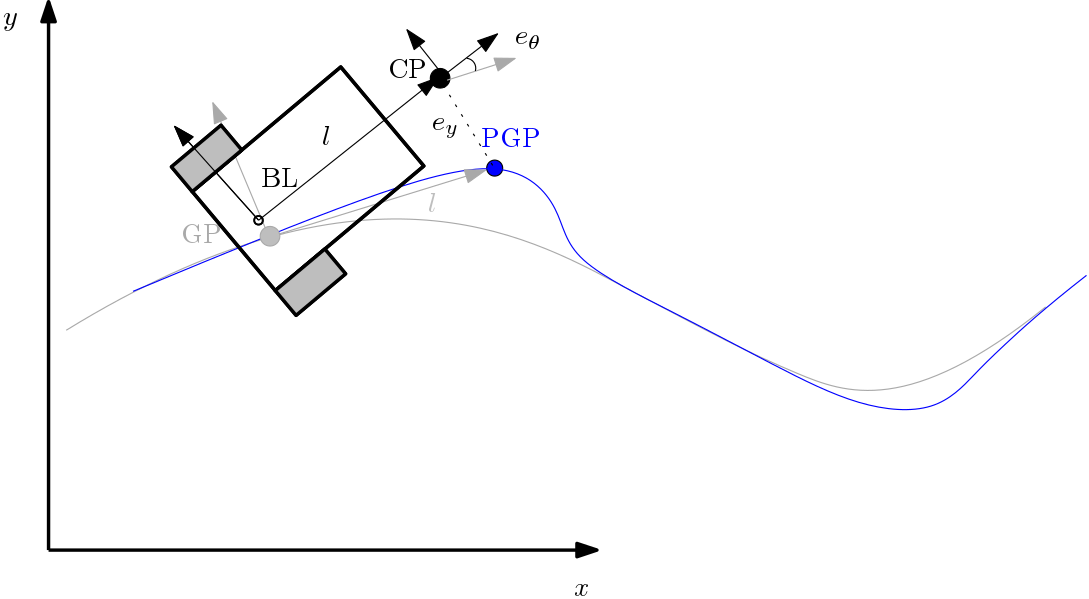 Tracking Base Link