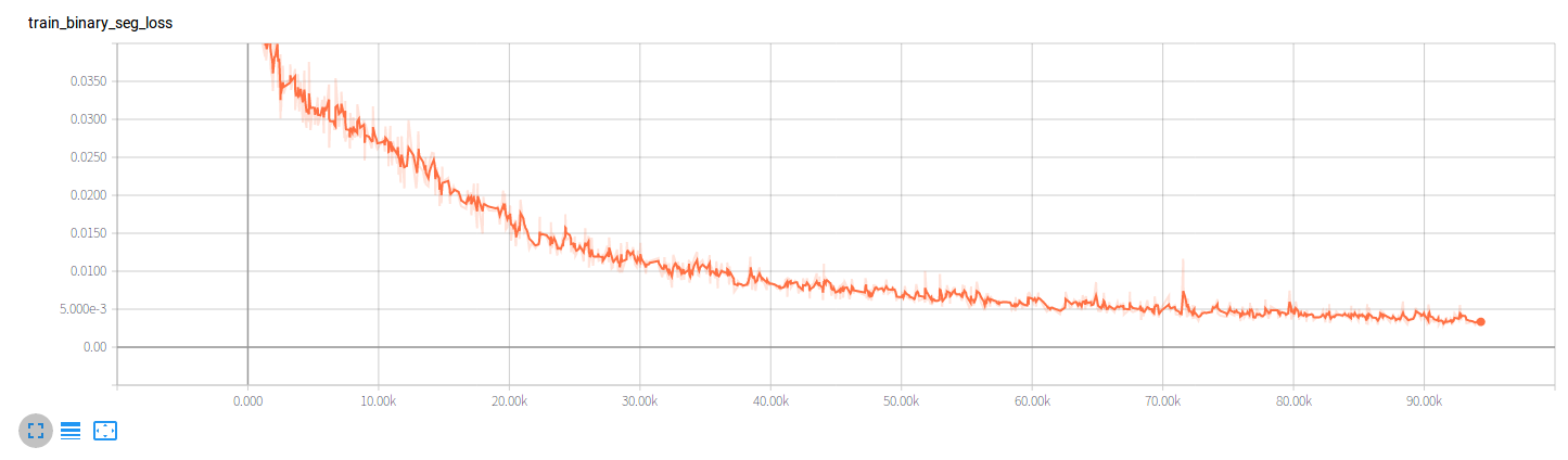 Training binary_seg_loss