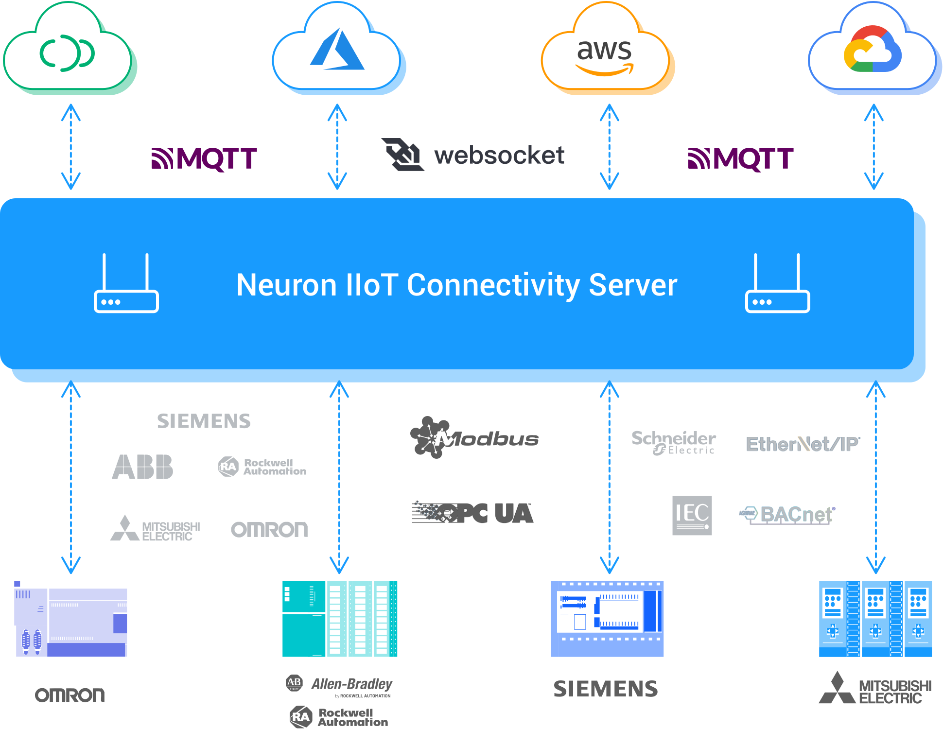 neuron-overview