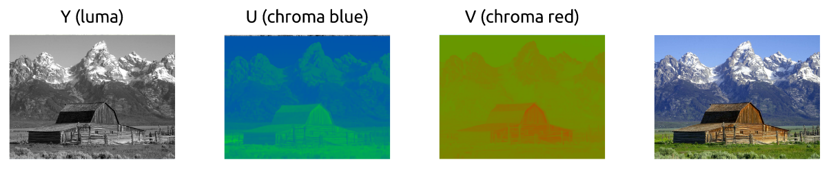 ycbcr example