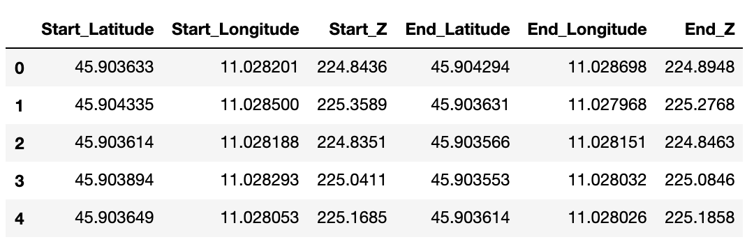 Output CSV Final Lane Detections