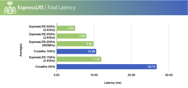 LatencyChart