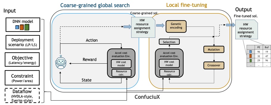 ConfuciuX_Framework